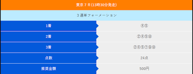 2024年04月21日電撃馬主プラン