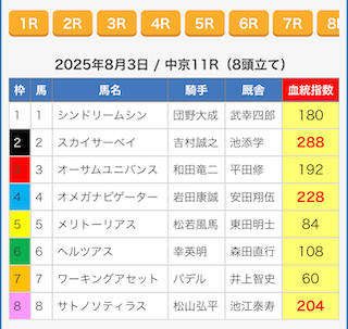 えーあいNEOの予想