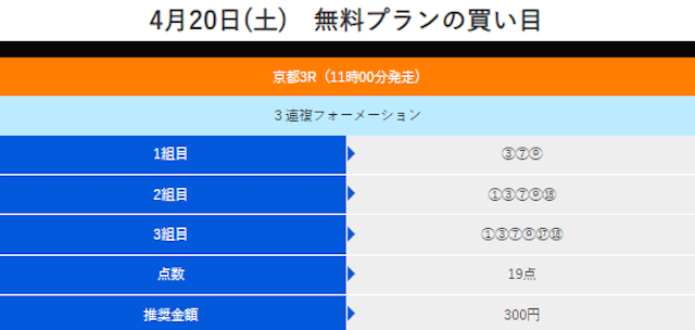 アイリアル2024年04月20日無料予想買い目