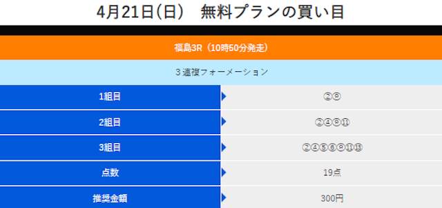 アイリアル2024年04月21日無料予想買い目