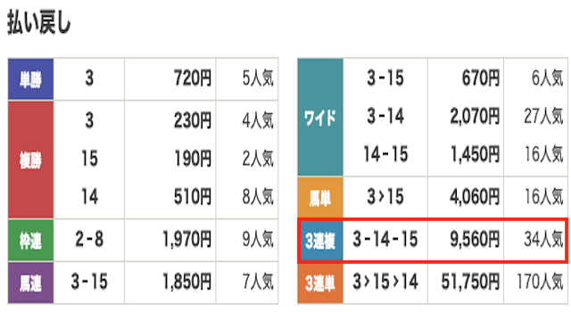 競馬　結果