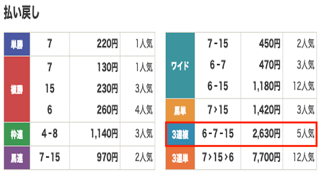 競馬　結果
