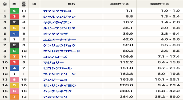 競馬 オッズ