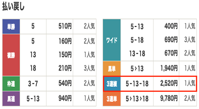 競馬　結果
