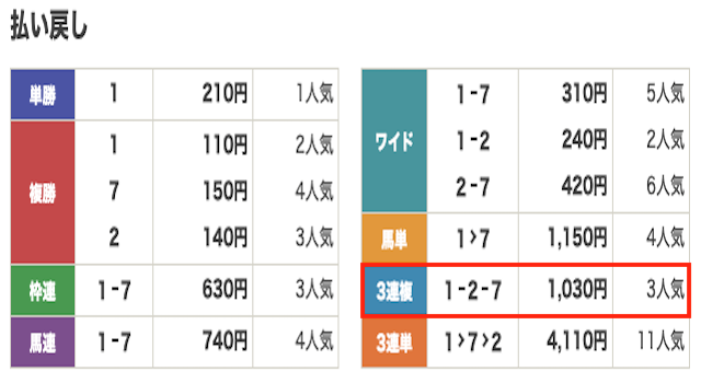 競馬　結果