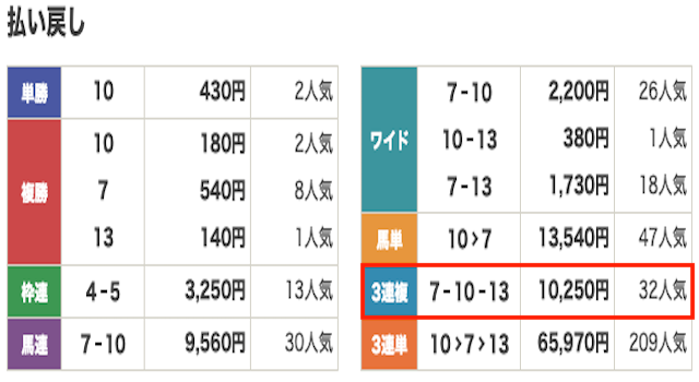 競馬　結果