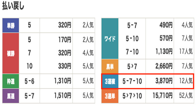 競馬　結果