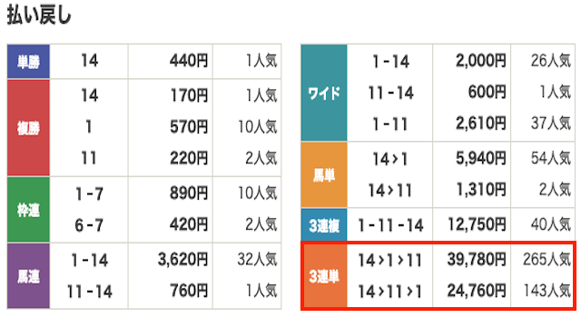 競馬　結果