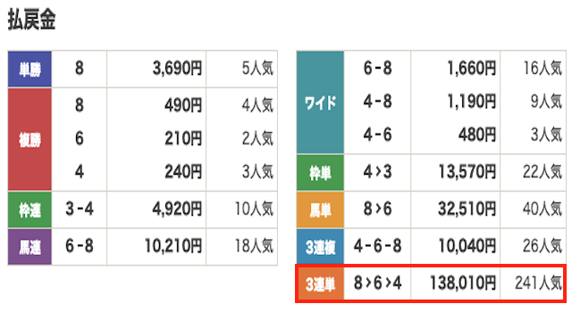 競馬 有料 結果