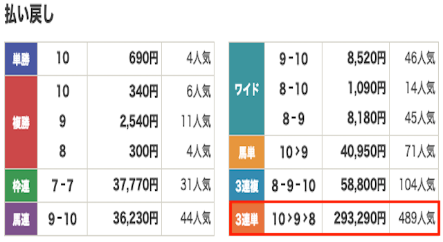 有料プラン　結果
