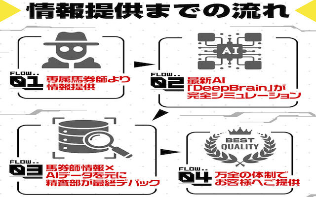 無料予想