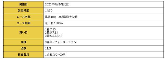札幌10R買い目