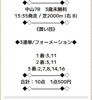 2025年09月06日裏激走インパクトプラン買い目
