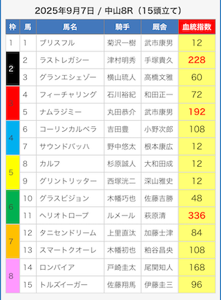 えーあいNEOの予想