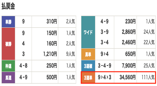 競馬　結果