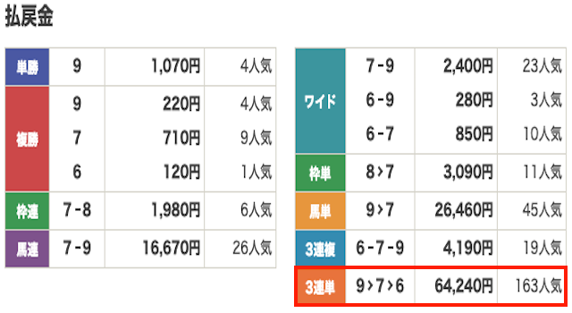 競馬　結果
