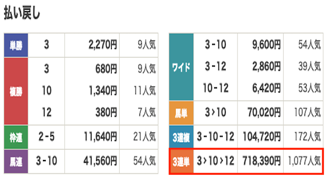 競馬　結果