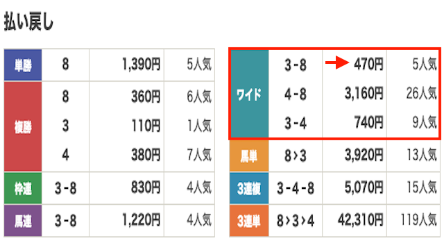競馬　結果