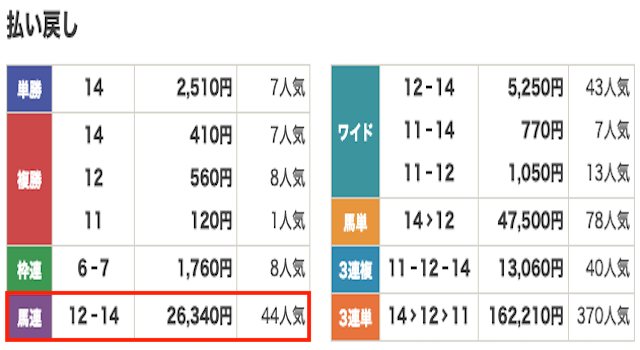 競馬　結果