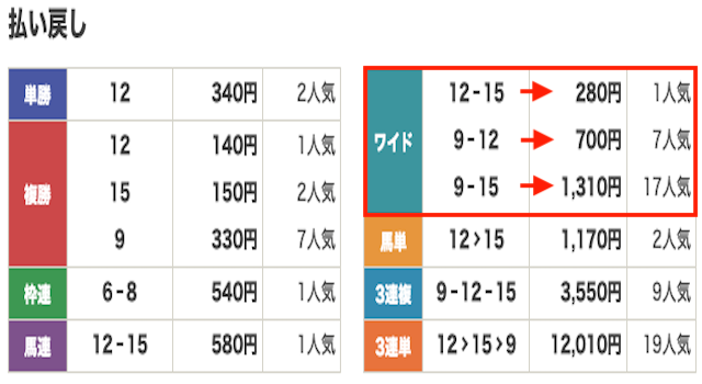 競馬　結果