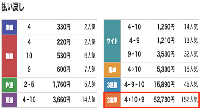 競馬　結果