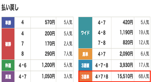 競馬　結果