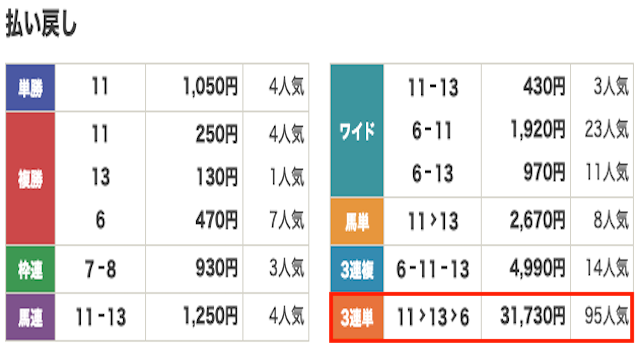 競馬　結果