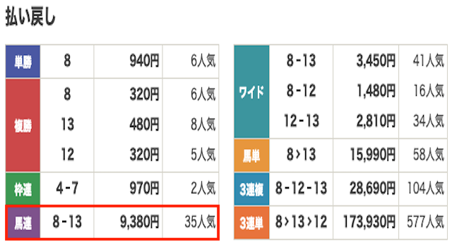 競馬　結果