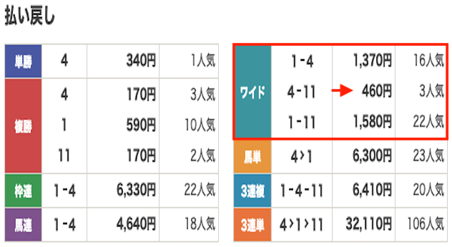 競馬　結果