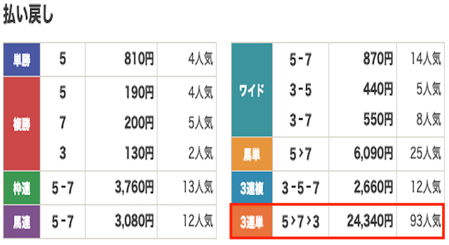 競馬　結果