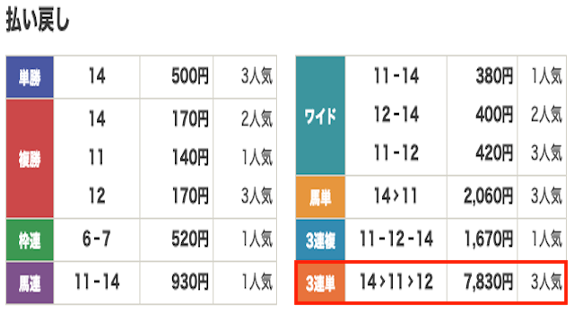 競馬　結果