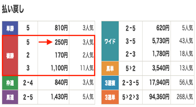 競馬　結果