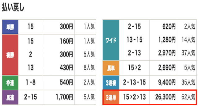 競馬　結果