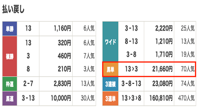 競馬　結果