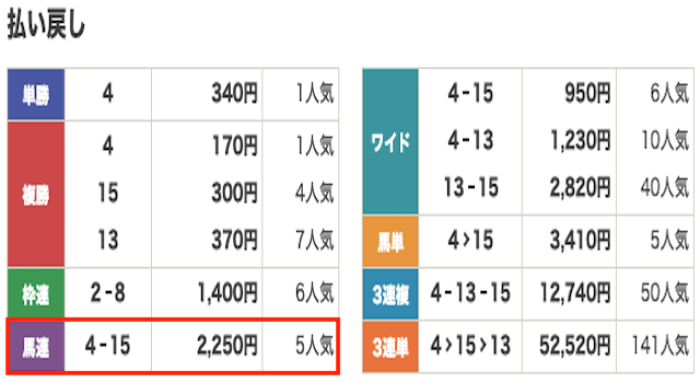 競馬　結果