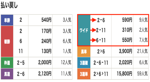結果