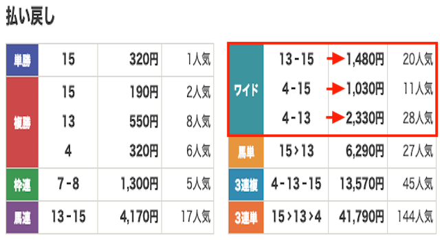 競馬　結果