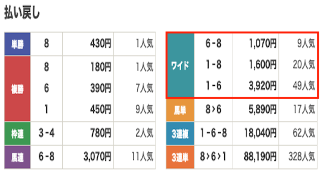 競馬　結果