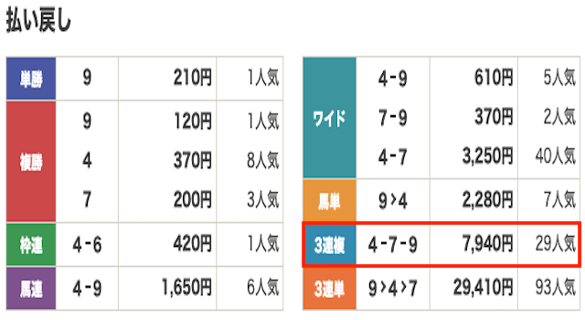 競馬　結果