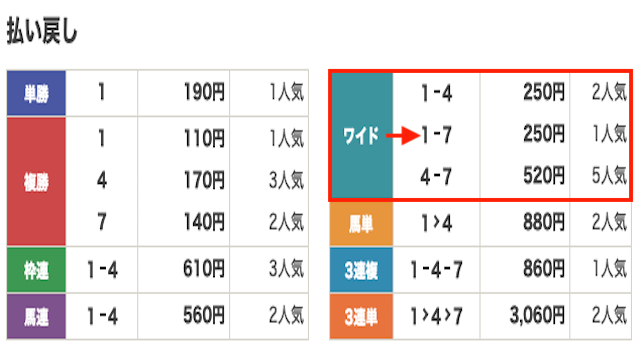 競馬　結果