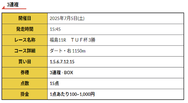 競馬　無料予想