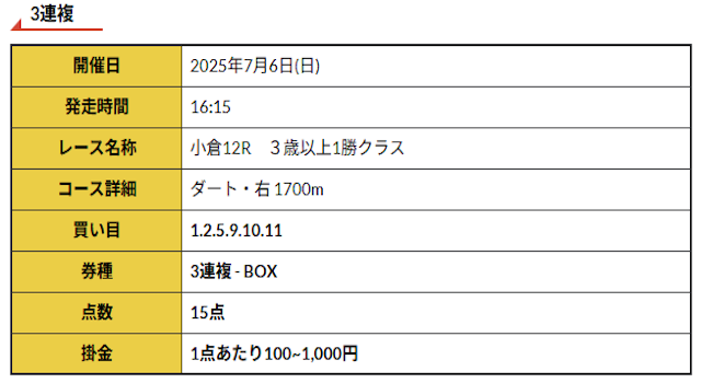 無料予想　買い目