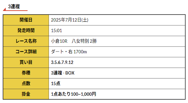 競馬　無料予想