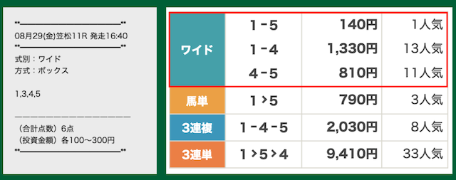 テキカクの予想と結果