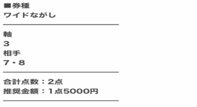 競馬　買い目