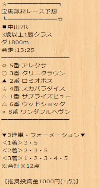競馬　予想