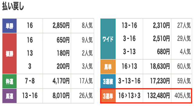 有料プラン　結果
