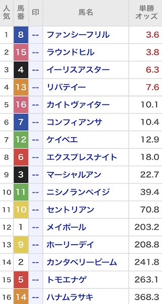 競馬　オッズ