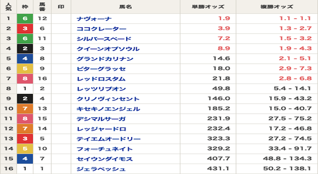 競馬　結果