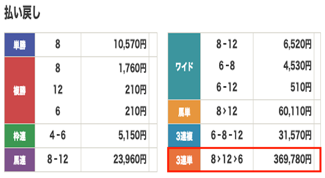 競馬　結果